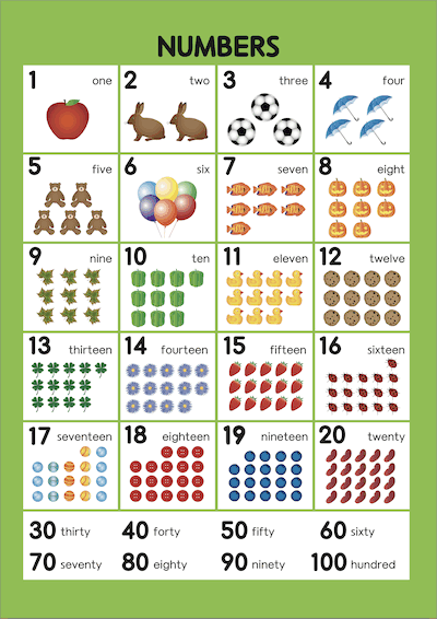Numbers Poster