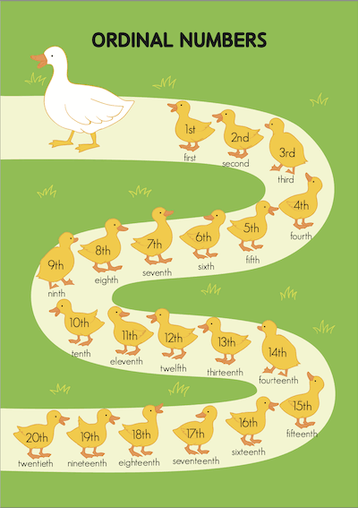 Ordinal Numbers